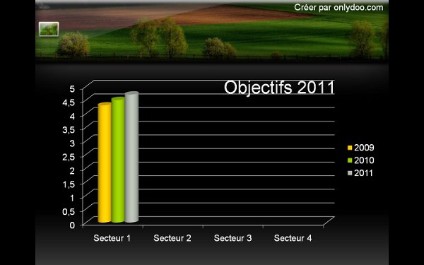 graphique par élément