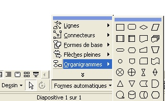 exemple organigramme