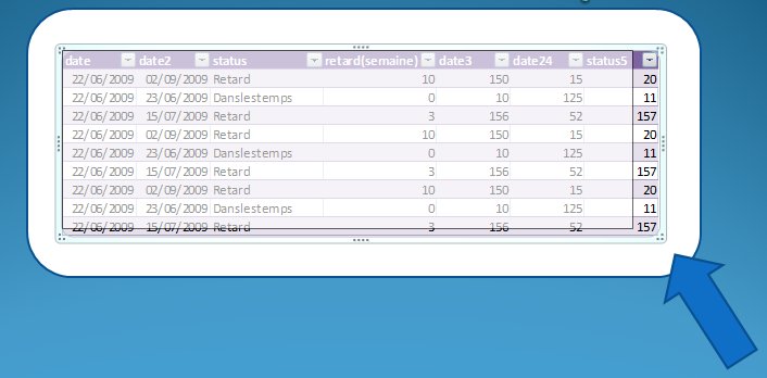 redimensionner un tableau sur powerpoint