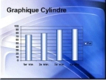 Améliorer son graphique