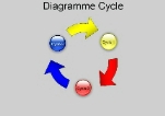 Télécharger ce style pour vos diagrammes