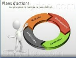 Plan d'actions