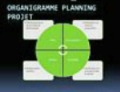 organigramme planning projet